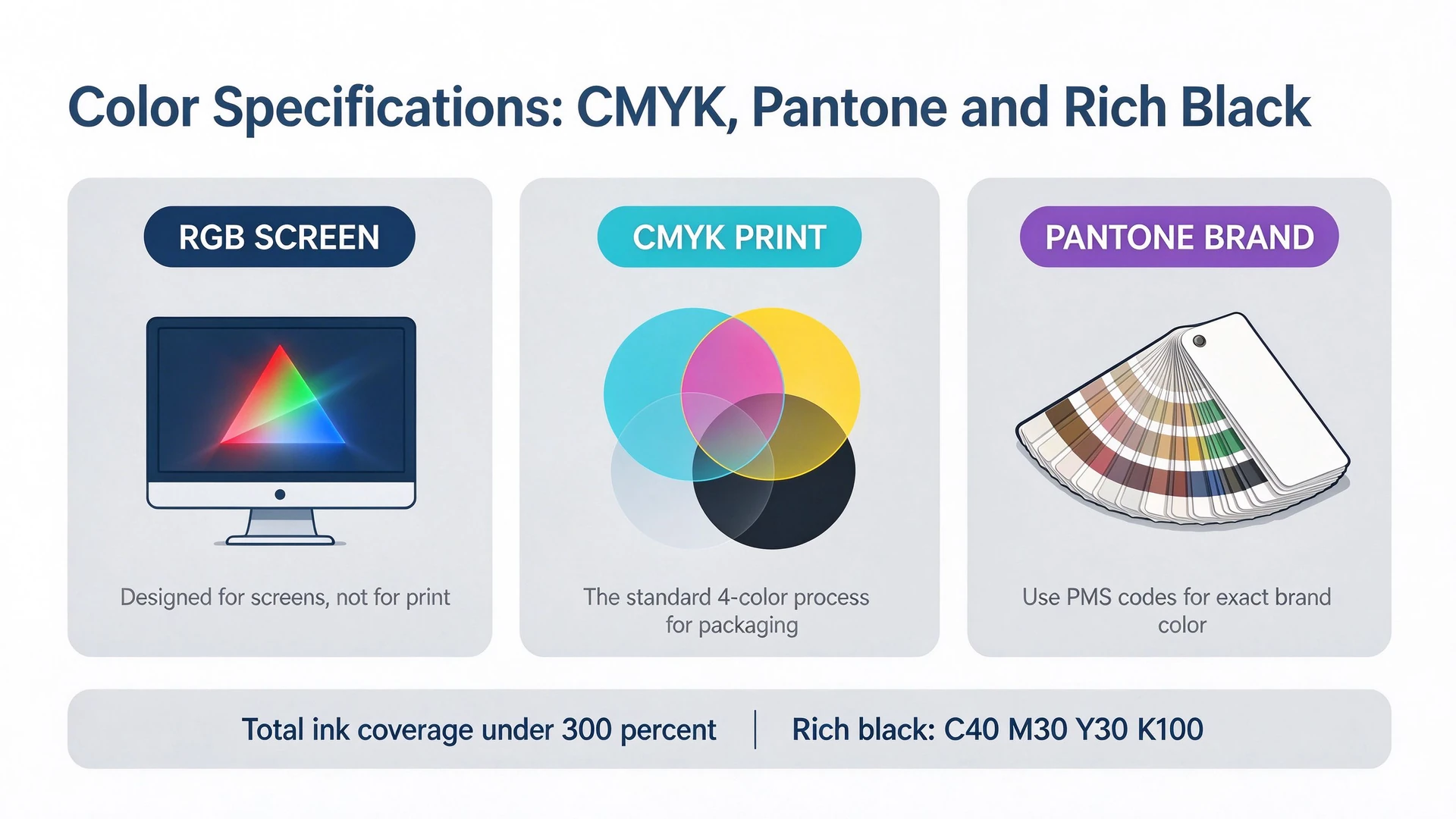 颜色规范——RGB 用于屏幕、CMYK 用于印刷、Pantone 用于品牌色